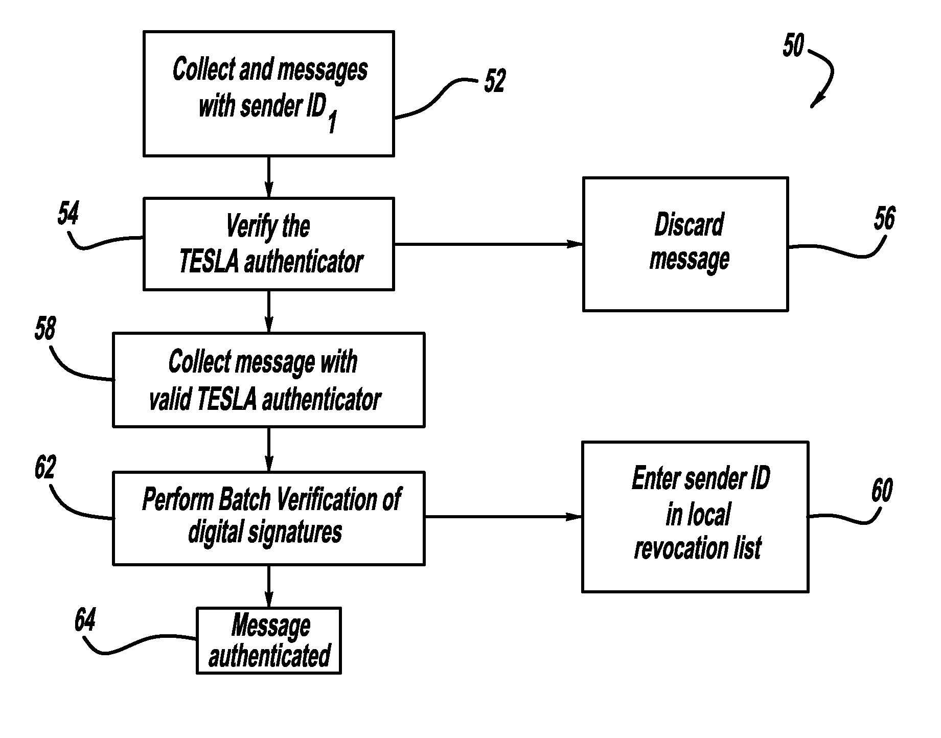 EFFICIENT TECHNIQUE TO ACHIEVE NON-REPUDIATION AND RESILIENCE TO DoS ATTACKS IN WIRELESS NETWORKS