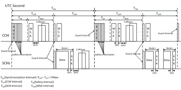 Self-adaptive media access control (MAC) protocol for vehicle-mounted wireless self-organized network