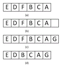 Self-adaptive media access control (MAC) protocol for vehicle-mounted wireless self-organized network