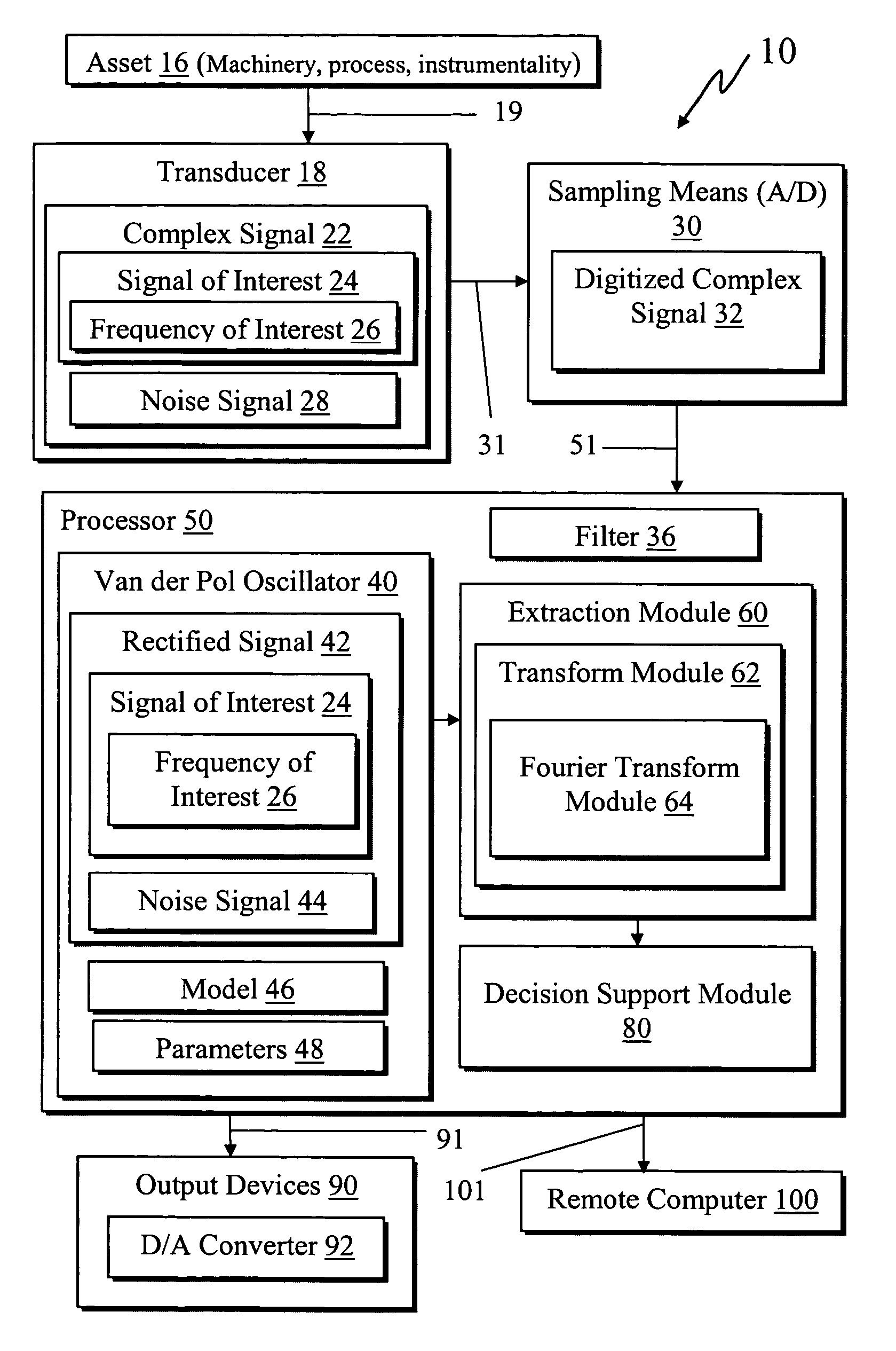 Frequency rectification system: apparatus and method