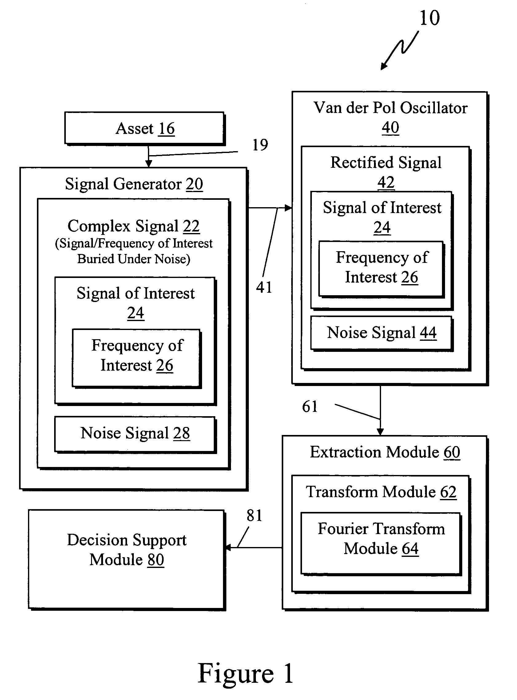 Frequency rectification system: apparatus and method