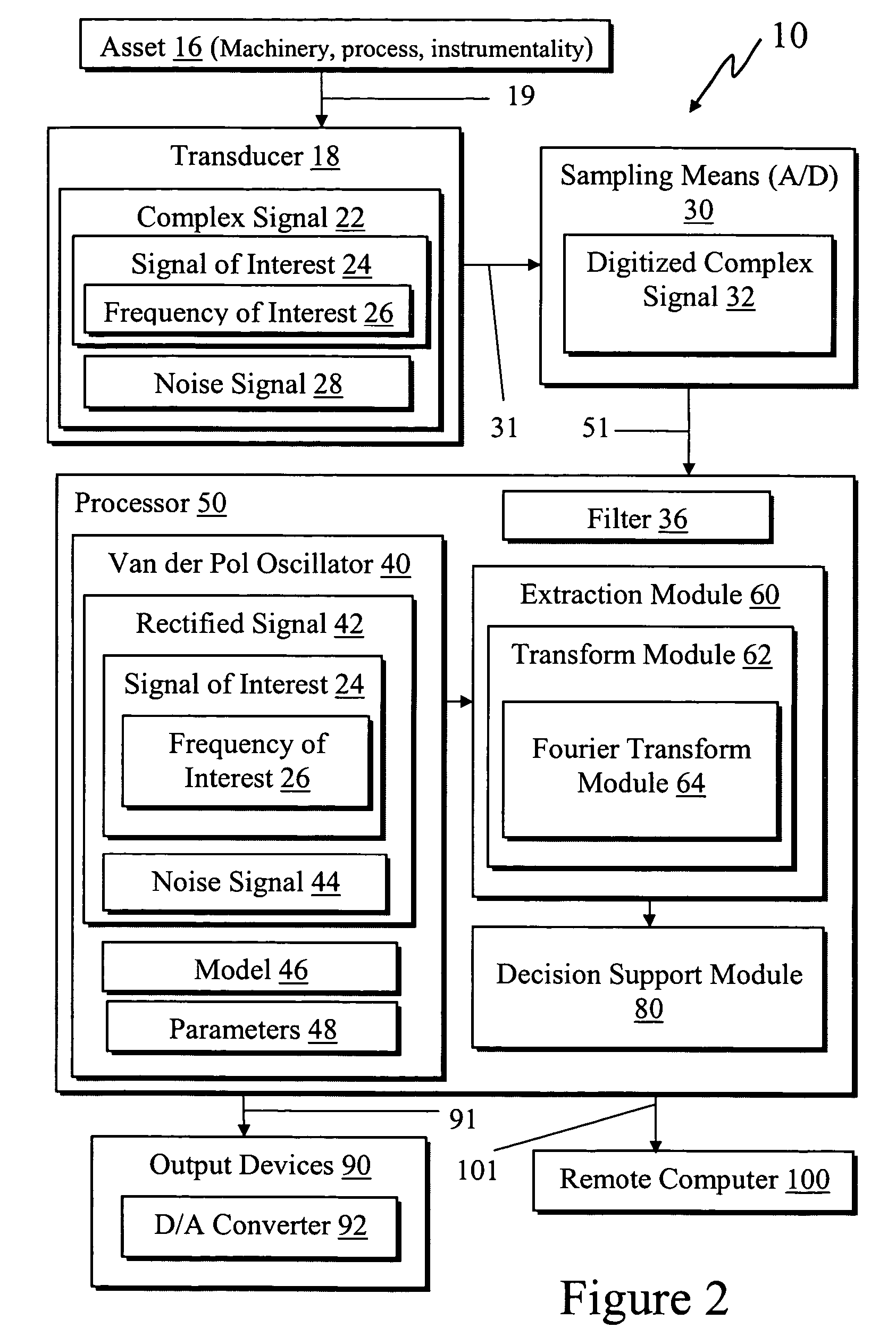 Frequency rectification system: apparatus and method