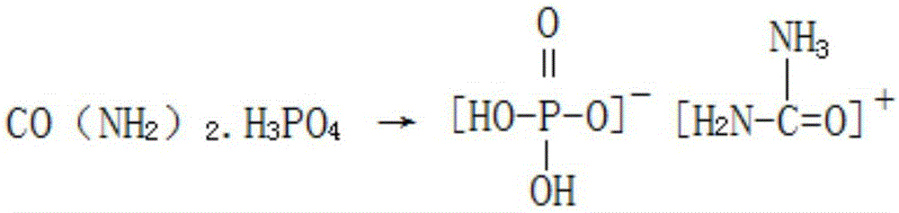 A kind of production method of dipotassium hydrogen phosphate by-product lettuce special fertilizer