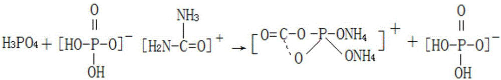 A kind of production method of dipotassium hydrogen phosphate by-product lettuce special fertilizer