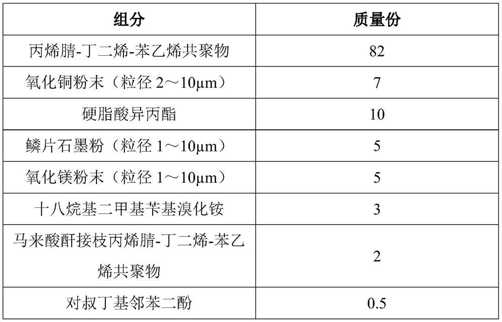 Phase-change temperature control material and preparation method thereof