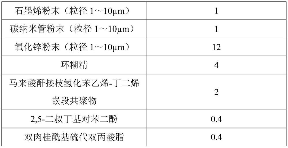 Phase-change temperature control material and preparation method thereof