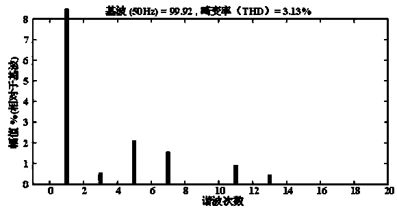 Method for controlling capacitance-split-type three-phase four-wire static synchronous compensator