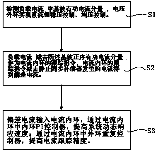 Method for controlling capacitance-split-type three-phase four-wire static synchronous compensator