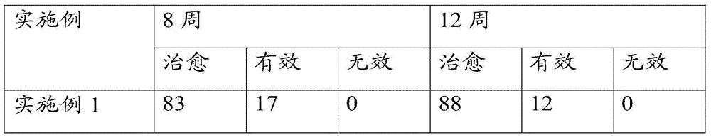 Traditional Chinese medicine composition for treating nodules of breast and preparation method thereof