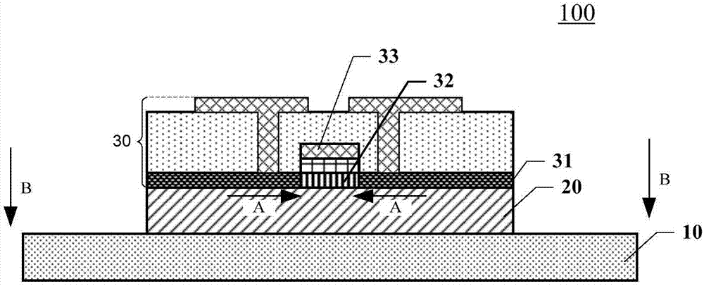 Flexible display and formation method thereof