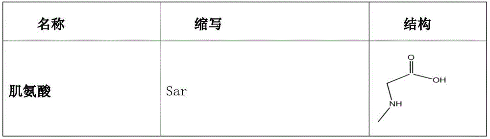 1,2,3-tricarballylic acid coupled EPO peptoid derivative and preparation method and application thereof