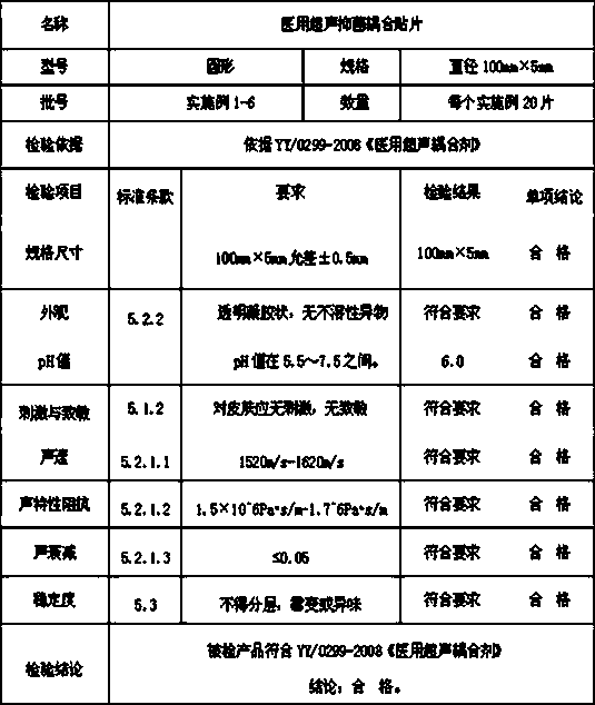 Medical ultrasonic antibacterial coupling paste and preparation method thereof