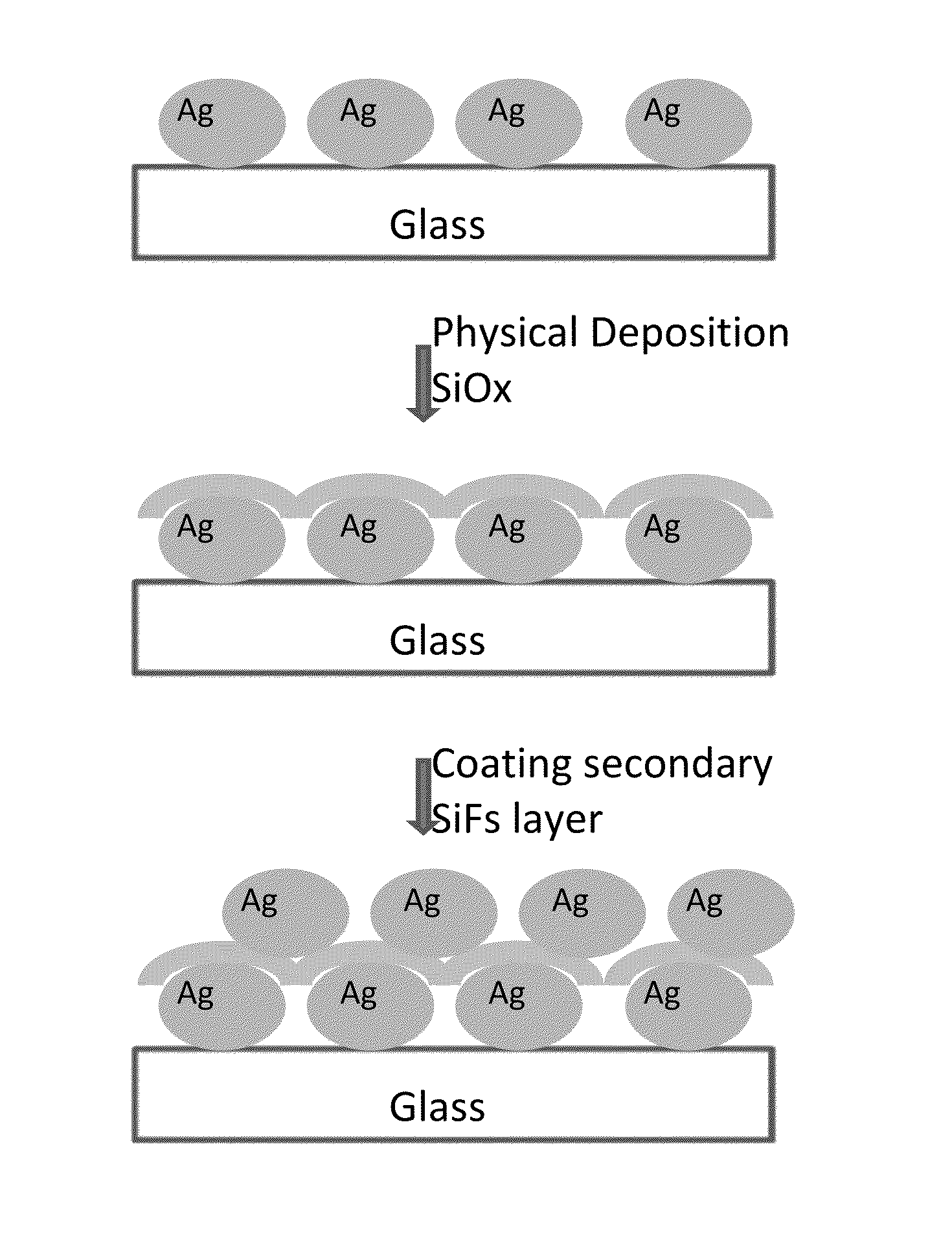 Metal enhanced fluorescence from metallic nanoburger structures