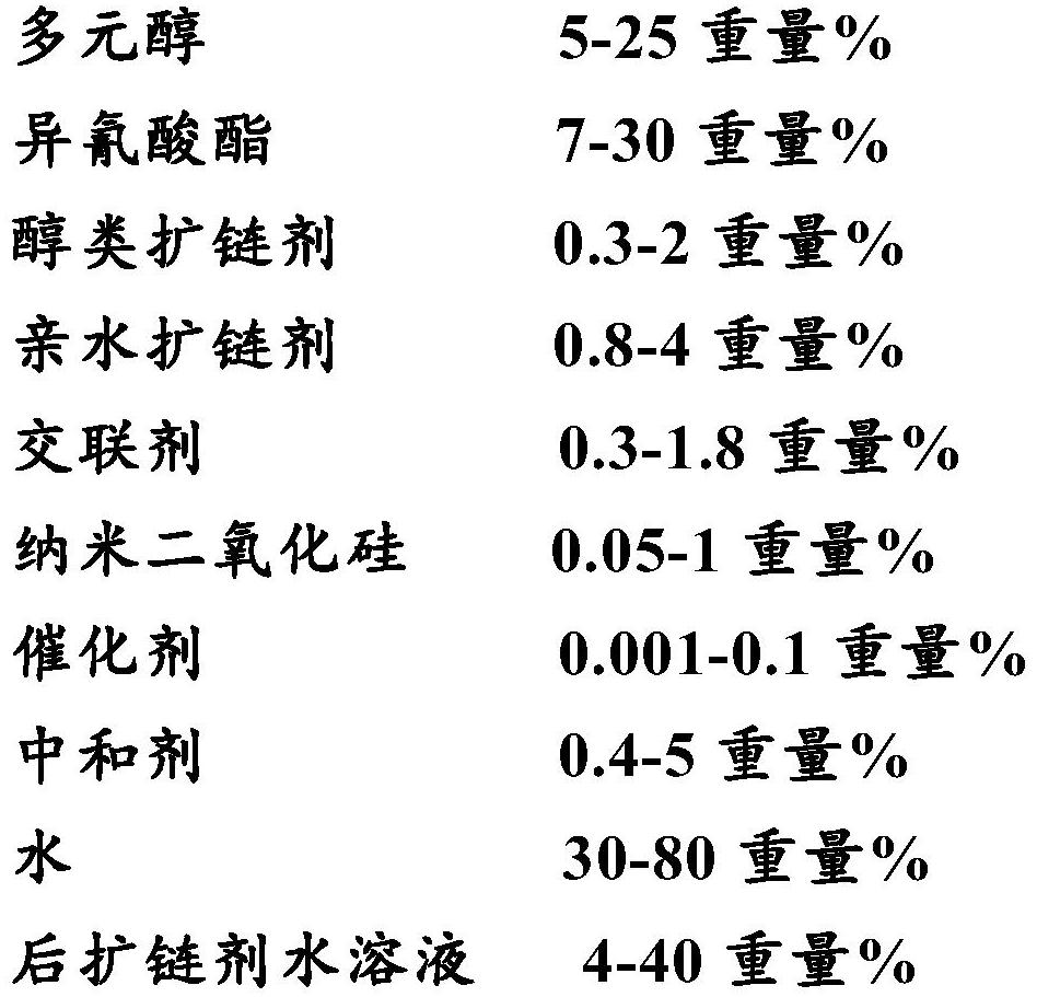 Nano silicon dioxide modified water-based polyurethane emulsion, preparation method and application