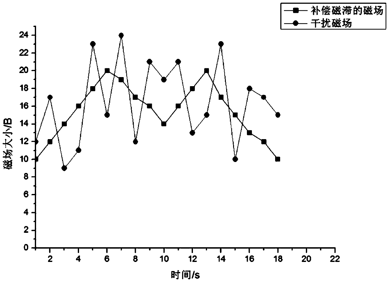 Magnetic hysteresis compensation method, storage medium and intelligent wearable device