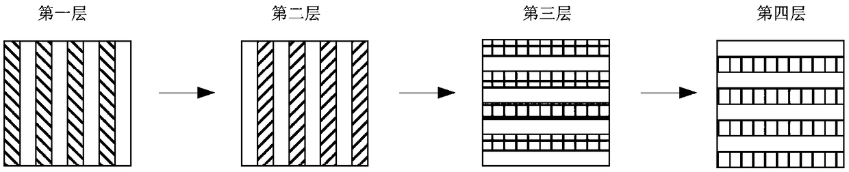 Laser forming method of gradient composite structure