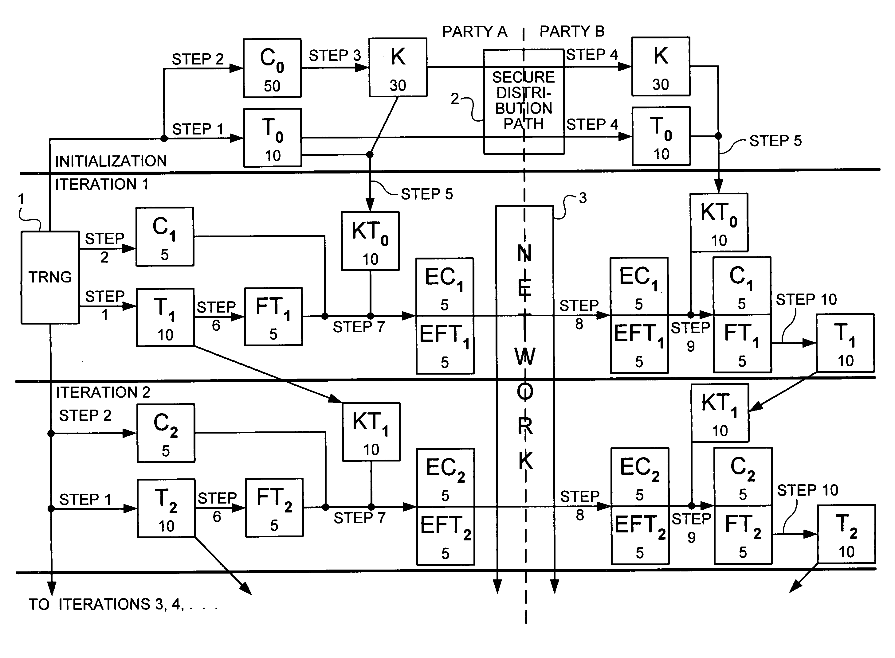 Cryptographic key distribution using key folding