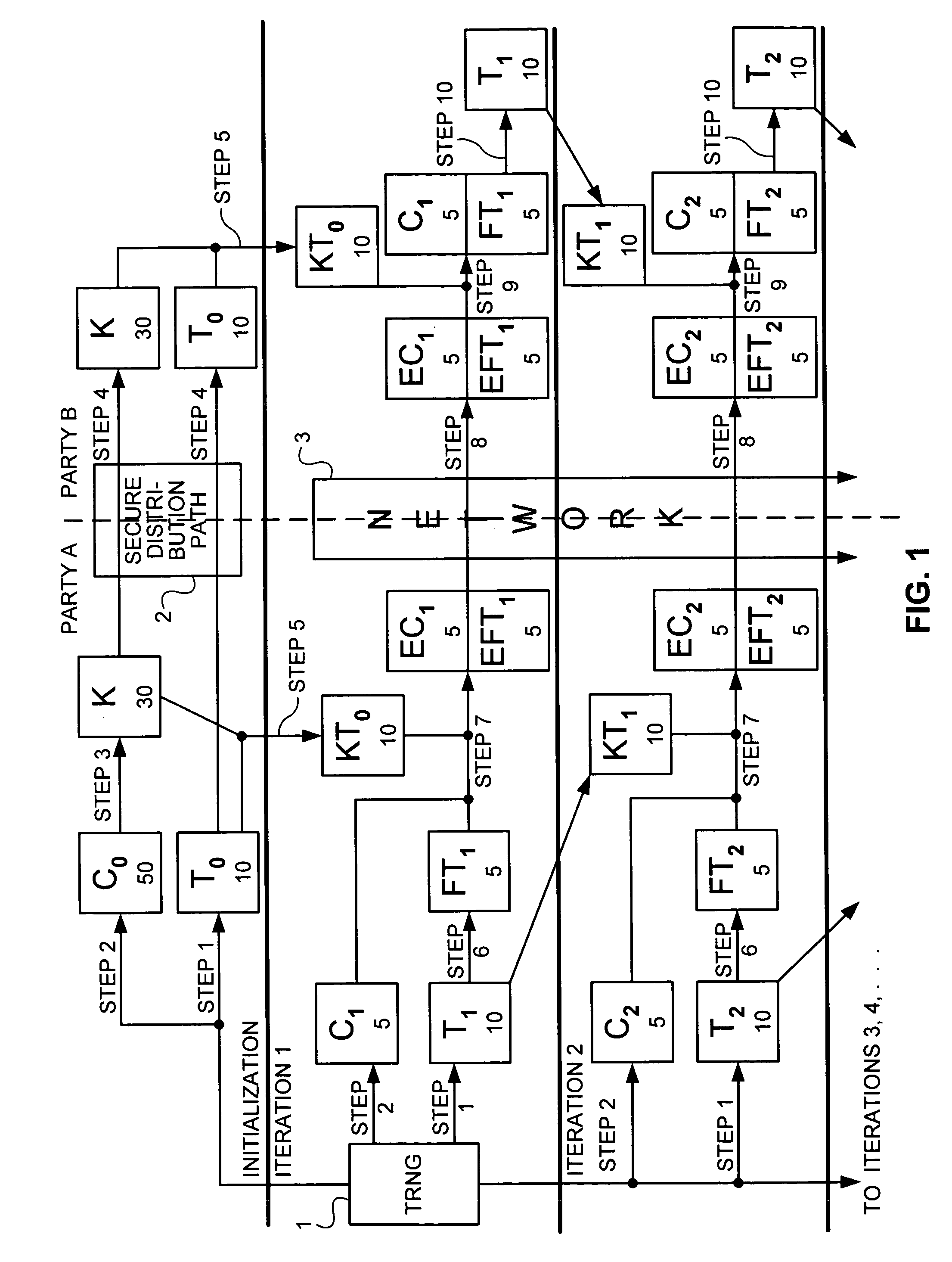 Cryptographic key distribution using key folding