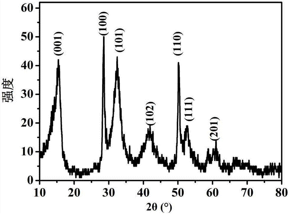 Preparation method of tin sulfide-carbon nanotube composite electrode material