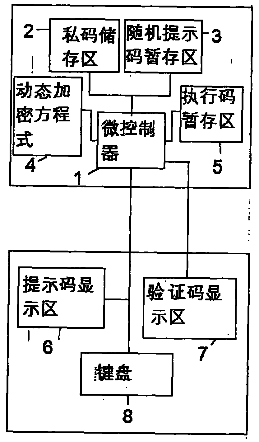 Equation password encryption method