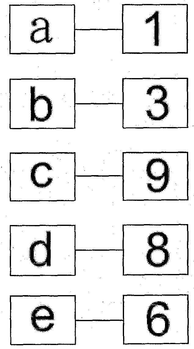 Equation password encryption method