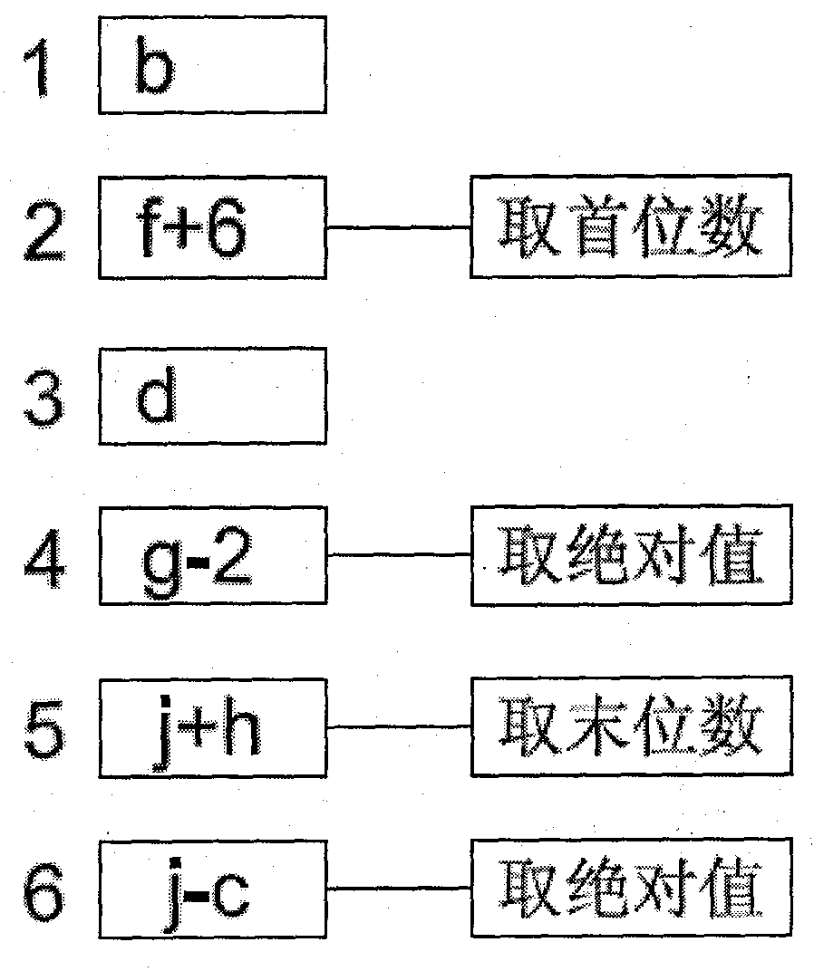 Equation password encryption method