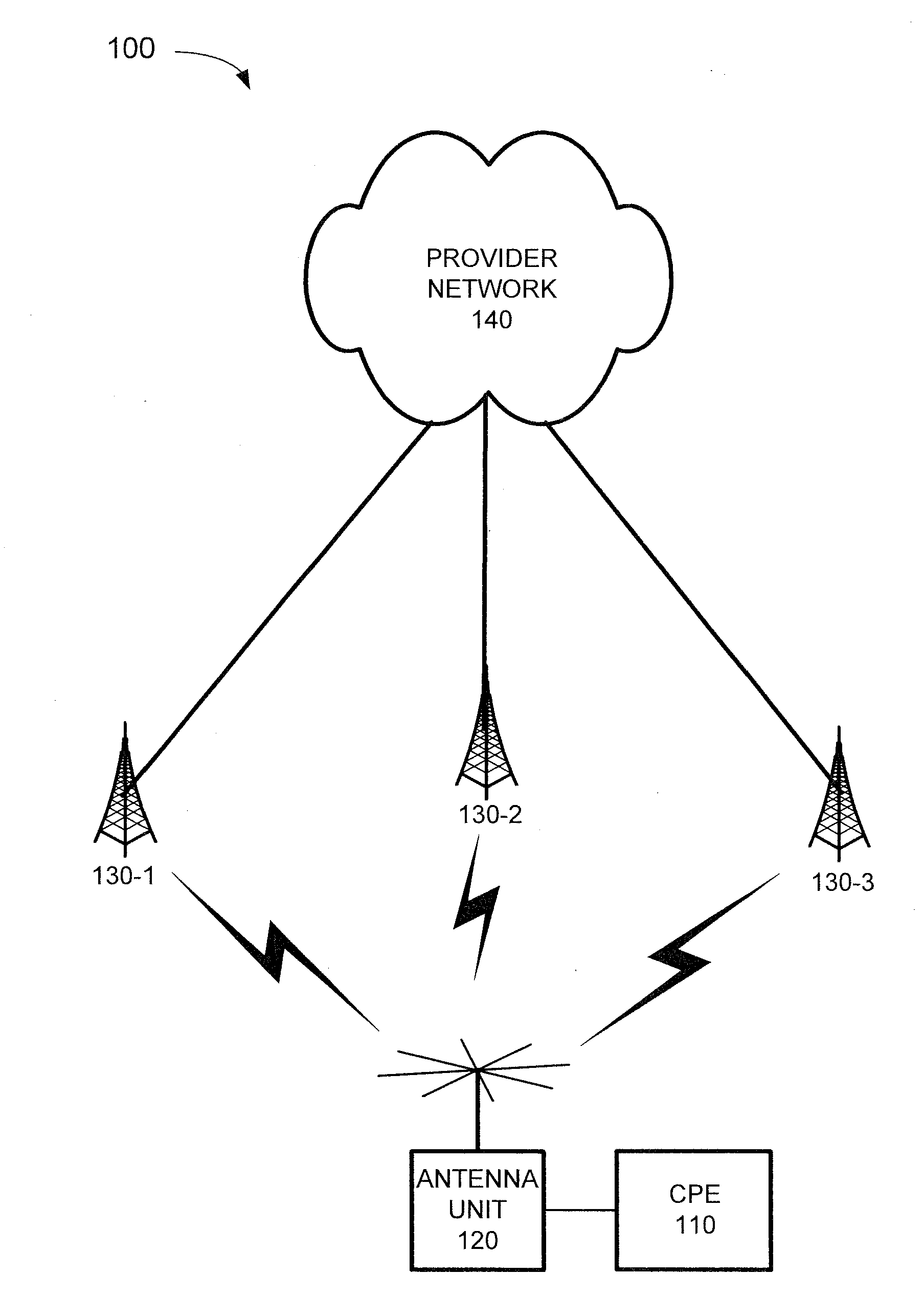 Beam selection in a multiple beam antenna in a fixed wireless cpe