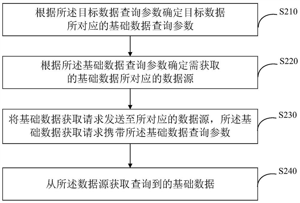 Bill data query method, system and device and storage medium