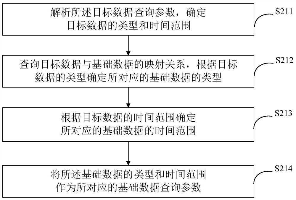 Bill data query method, system and device and storage medium