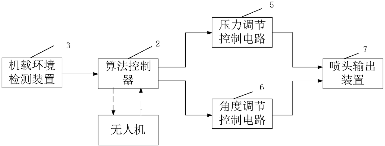 Distributed plant protection unmanned aerial vehicle spraying system capable of reducing droplet drift