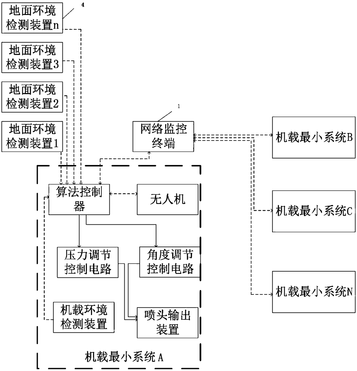 Distributed plant protection unmanned aerial vehicle spraying system capable of reducing droplet drift