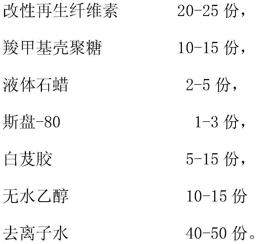 A kind of spinning solution with hemostatic function and preparation method thereof