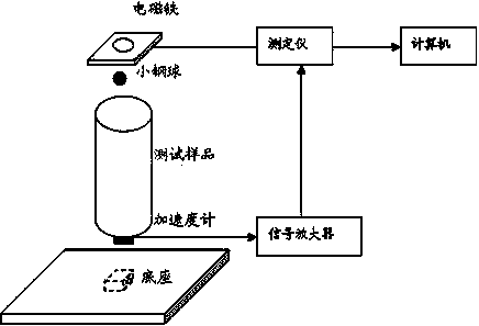 Method for rapidly detecting parameters of cement-based material