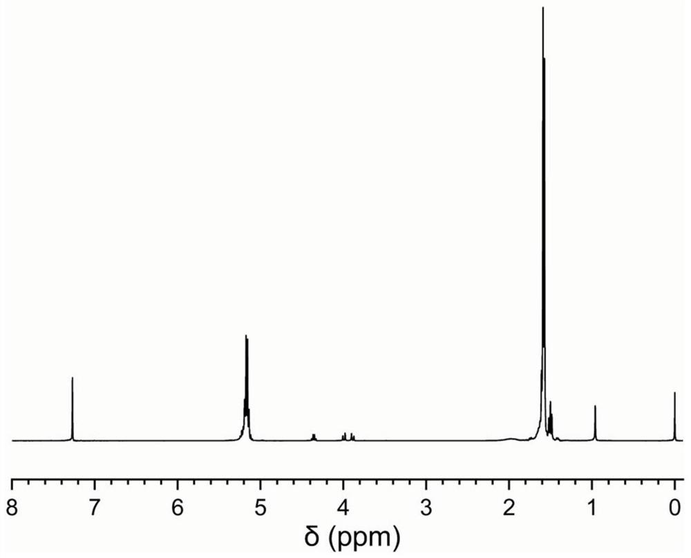 Bio-based reactive polyurethane hot melt adhesive and preparation method thereof