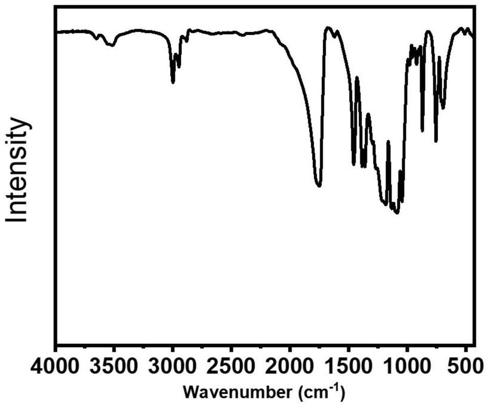 Bio-based reactive polyurethane hot melt adhesive and preparation method thereof