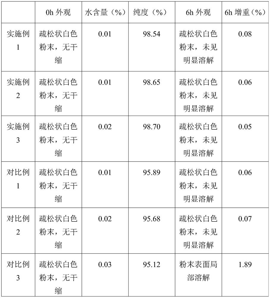 A kind of preparation method of ganciclovir sodium freeze-dried powder for injection