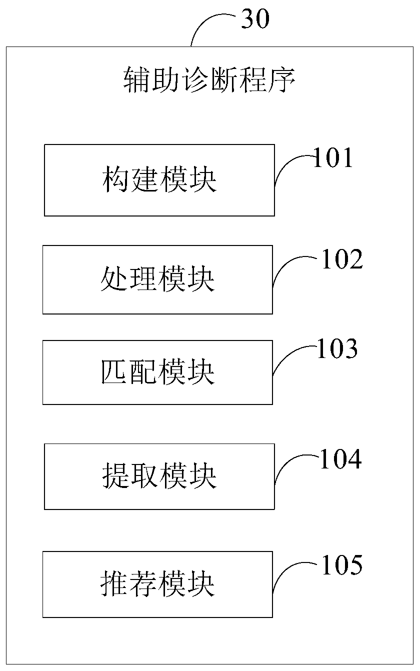 Auxiliary diagnosis device and method based on complex network and readable storage medium