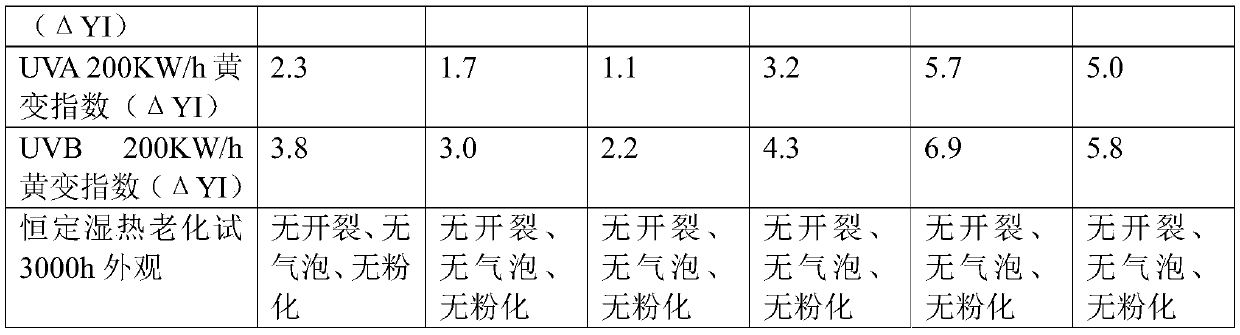 Preparation method of high-performance fluorocarbon coating