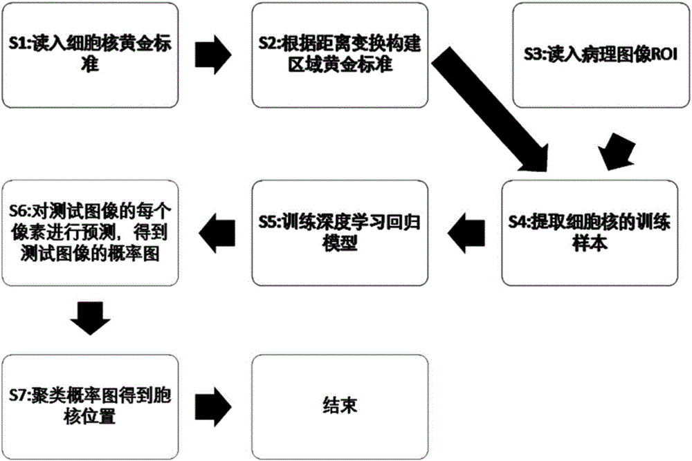 Method for analyzing histopathologic image and system thereof