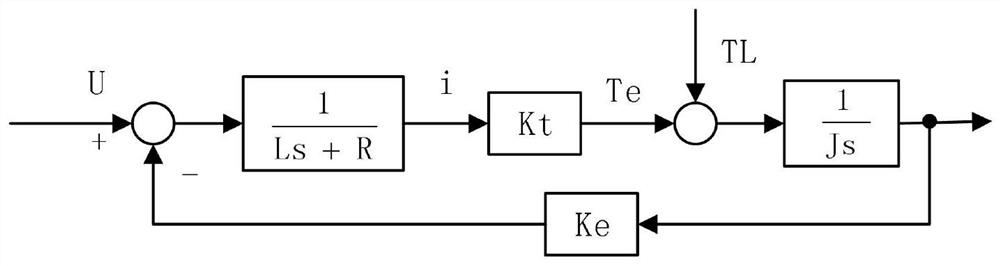 Method for improving stability precision of photoelectric turntable based on system identification