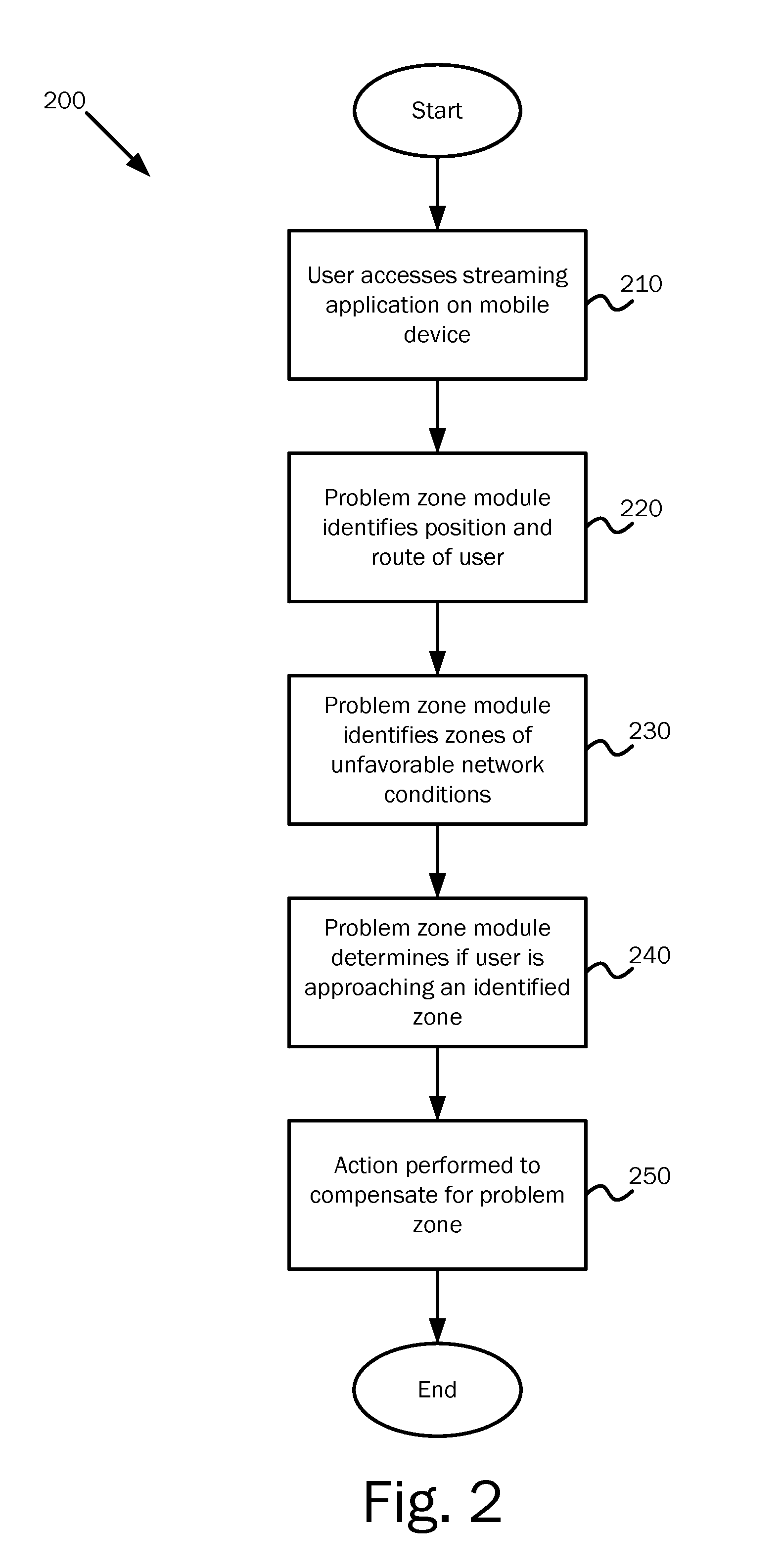 System, method and device for initiating actions for mobile devices prior to a mobile user entering problem zones