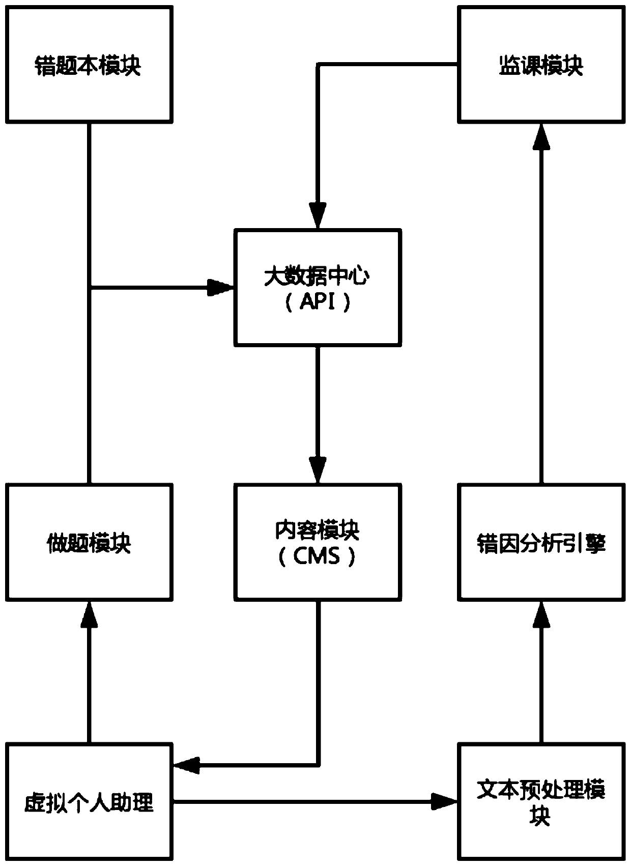 Human-computer interaction system based on error cause analysis