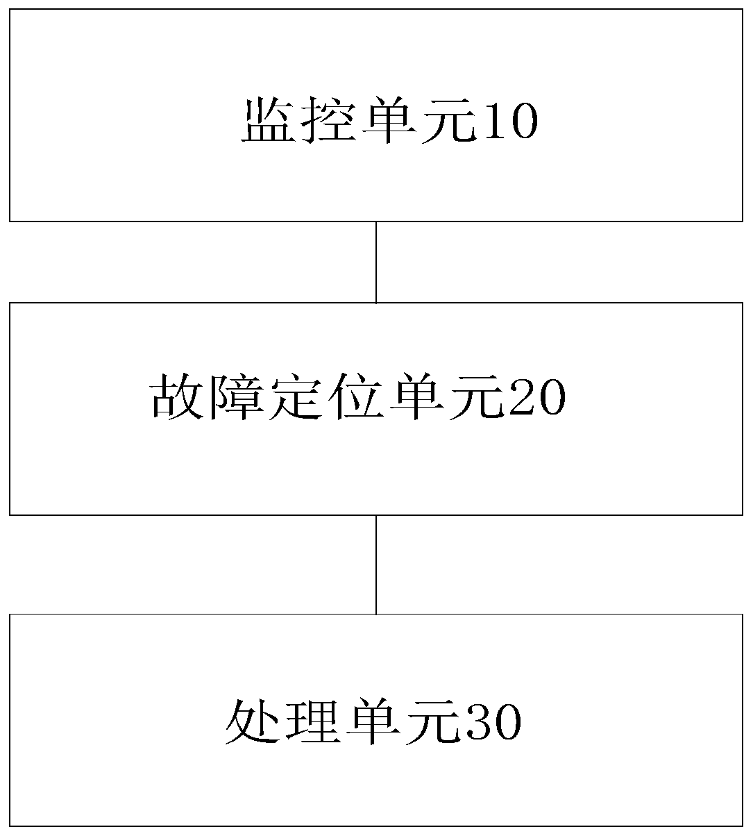 Automatic operation and maintenance method and device for information communication network, storage medium and processor