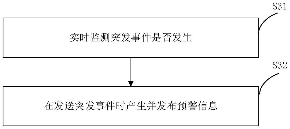 Rare waterfowl real-time monitoring and early warning information management method, device and system