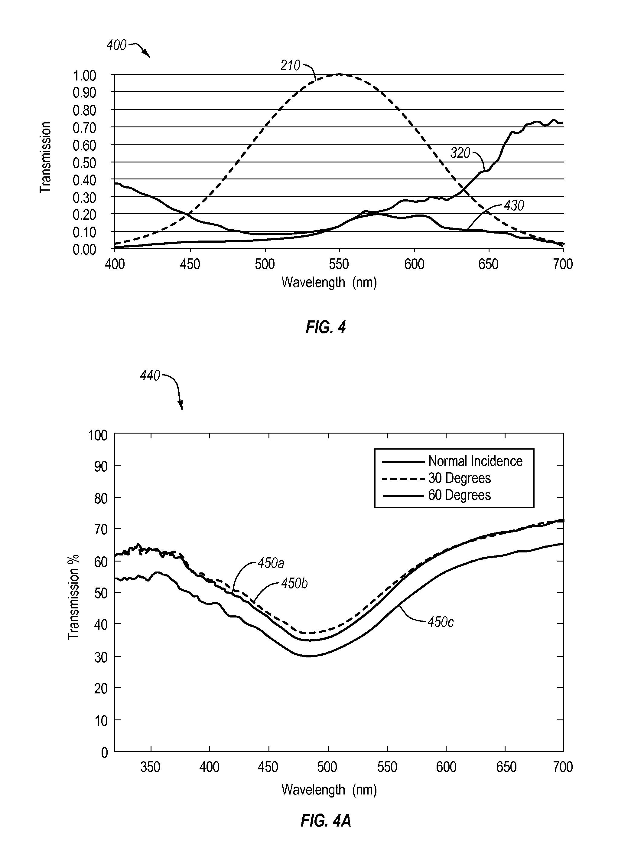 Nanoparticle light filtering method and apparatus