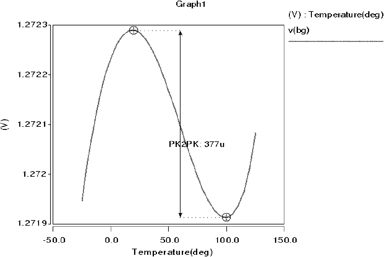 High-precision band-gap reference source circuit based on emitter current compensation