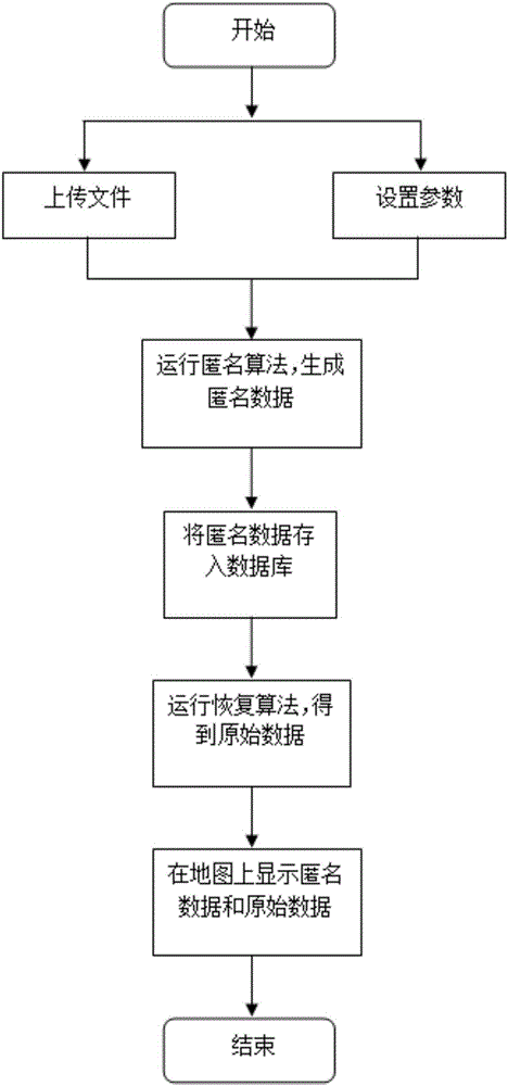 K-anonymization based motion track data privacy protection method and system