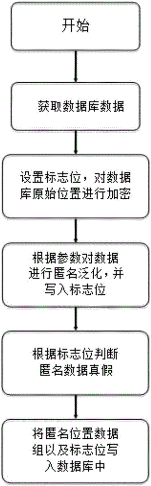 K-anonymization based motion track data privacy protection method and system