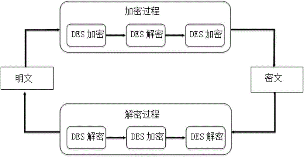 K-anonymization based motion track data privacy protection method and system