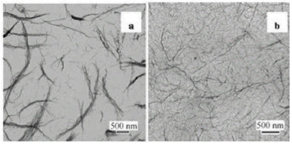 Method for preparing composite material through ionic liquid modified carbon nano tube